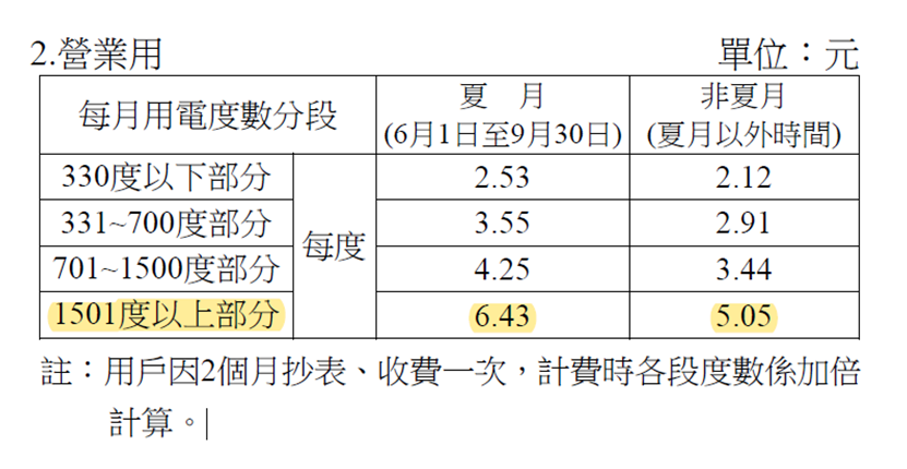 節省電費